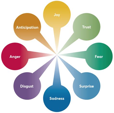  Analyzing the Emotional Impact: Understanding the Mix of Conflicting Emotions 