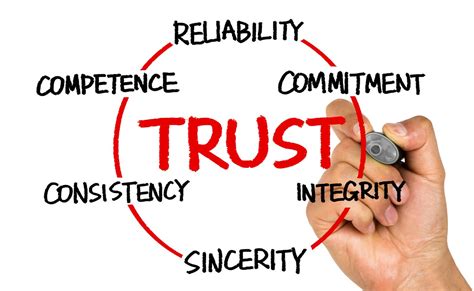 Building on a Foundation of Trust and Familiarity 