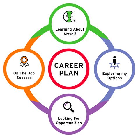  Developing an Alternative Career Plan 