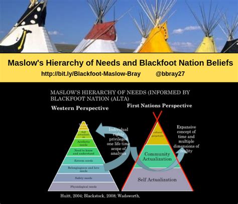  How Dreaming Influences Blackfoot Beliefs, Values, and Connections 