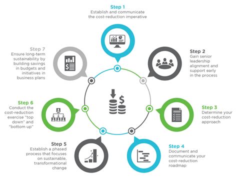  Save Money and Create a Purchase Strategy 