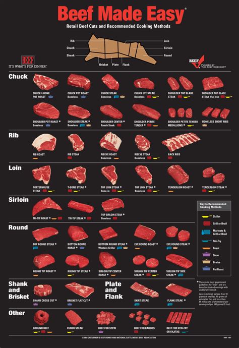  Selecting the Perfect Meat Cuts for an Unforgettable Barbecue Experience 
