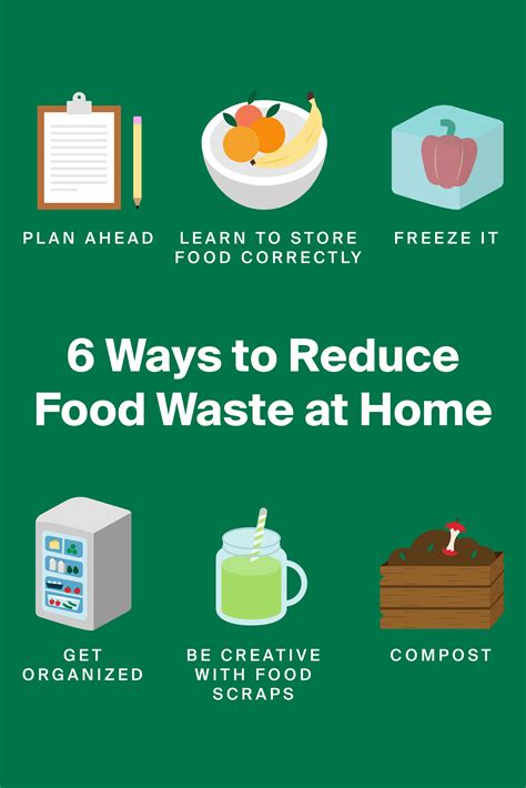  Take Simple Actions to Minimize Waste in Your Home 