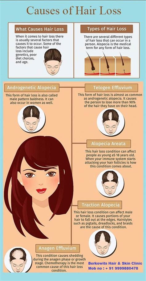  Understanding the Causes of Hair Damage 