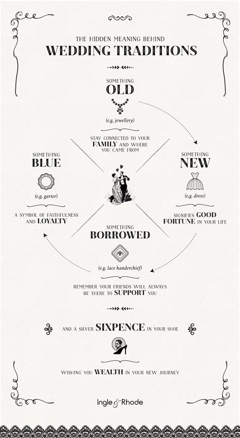 A Breakdown of the Possible Meanings Behind Wedding-related Imagery