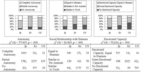 A Cross-cultural Analysis of Canine Humanoid Depictions