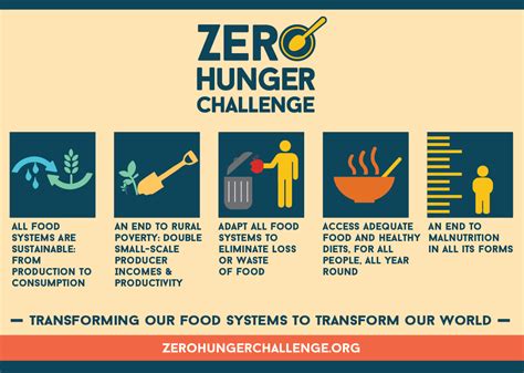 A Global Movement to Alleviate Hunger
