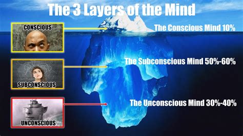 A Message from the Unconscious Mind: Insights into the Disturbing Symbolism