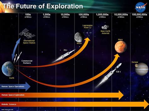 A Peek into the Future of Exploration