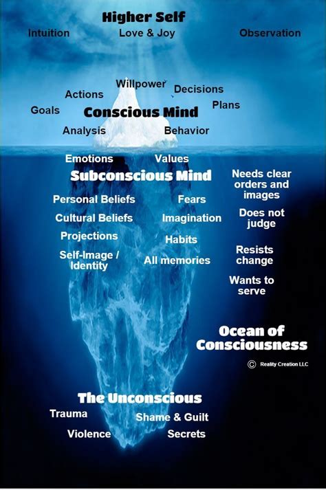 A Peek into the Subconscious: Analyzing the Emotional and Psychological Importance of Receiving Fish