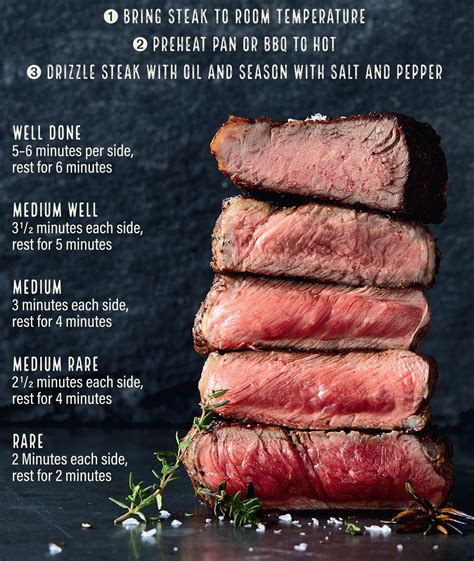 Achieve Steak Perfection: The Ultimate Guide for Mastering the Perfect Beef Cut