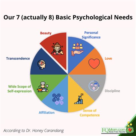 Addressing Psychological Needs and Nurturing Instincts