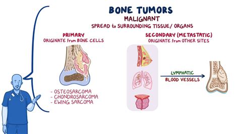 Advances in Research and Clinical Studies for Management of Malignant Bone Tumors