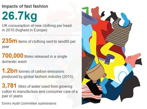 Advocating for Sustainability: The Environmental Impact of Recycling Apparel