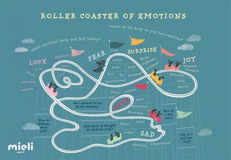 An Emotional Rollercoaster: Exploring the Range of Emotions in Dreamscapes