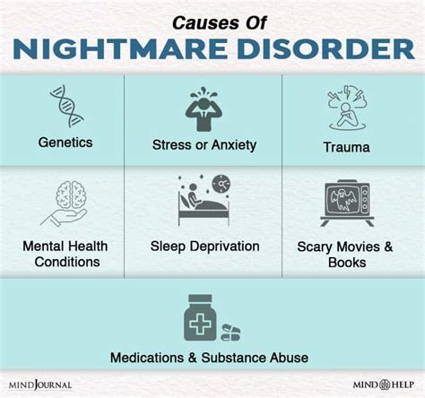 Analyzing Nightmares in Infant Males: Causes and Solutions