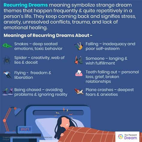 Analyzing Reoccurring  Dreams and Their Impact on a Woman Educator's Life
