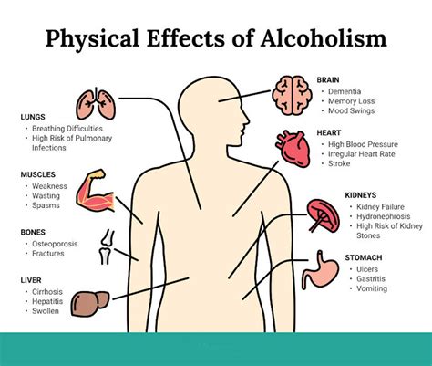 Analyzing the Effects of Alcohol on Inhibitions and Moral Compass