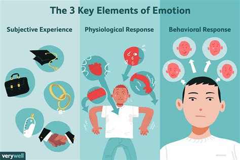 Analyzing the Emotional Impact on the Dreamer