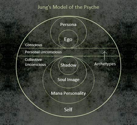 Analyzing the Intricacies of the Personal and Collective Unconscious in Dream Interpretation