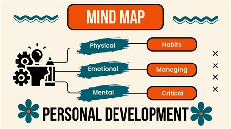 Analyzing the Potential Implications for Personal Growth