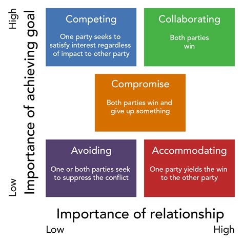 Analyzing the Role of Dreams in Conflict Resolution