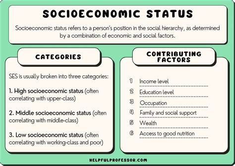 Analyzing the Socioeconomic Factors that Shape Fascination with Gangster Culture