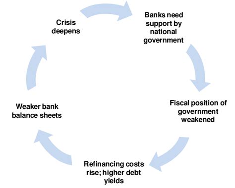 Avoiding the Pitfalls: Escaping the Vicious Cycle of Undesirable Finances