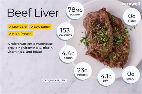 Beef Liver: A Great Source of Essential Minerals
