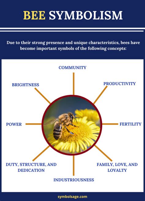Bees in Dreams: The Symbolic Representation of Industry and Productivity