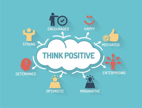 Believing in the Possibilities: Nurturing a Positive Mindset