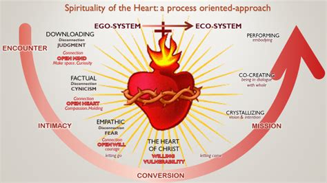 Beyond Biology: Understanding the Spiritual Significance of Infant Heartbeats