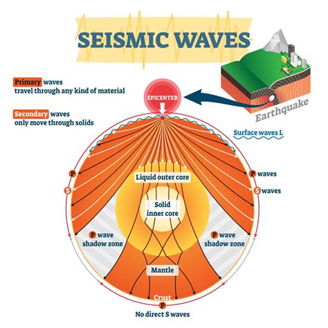 Beyond the Tremors: Exploring the Deeper Meanings of Seismic Visions in the Workplace