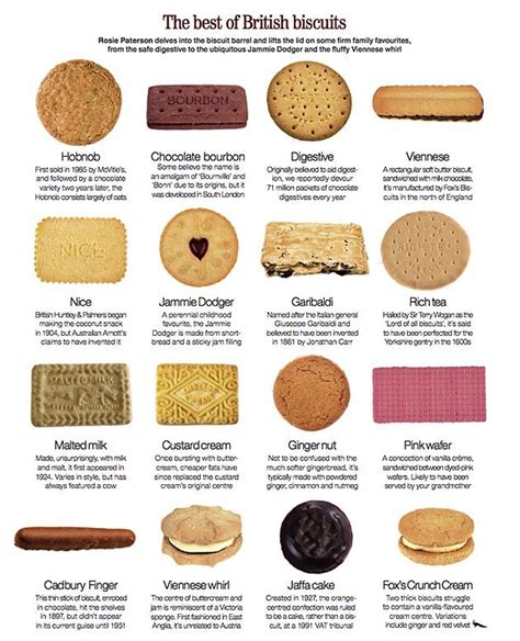 Biscuits Around the World: A Journey through Cultures and Traditions