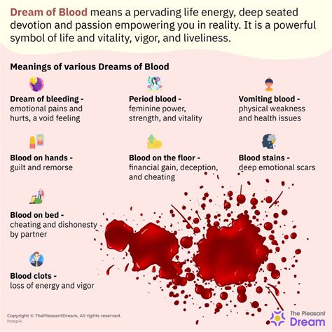 Blood Symbolism in Dreams: Decoding Its Meaning