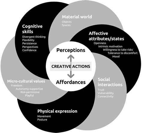 Boxed In: The Creative Potential of Confinement