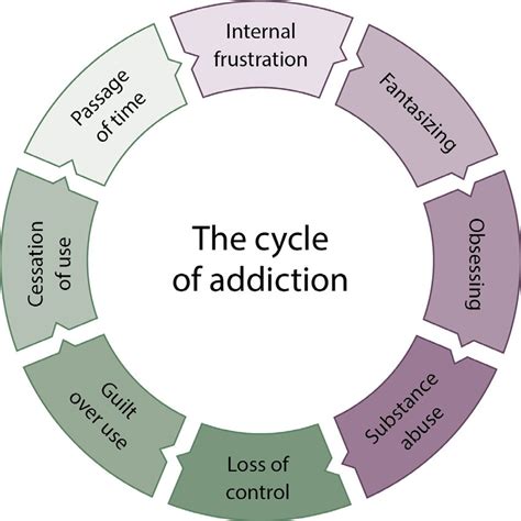 Breaking the Cycle: Assisting Loved Ones in Overcoming Addiction and the Profound Psychological Consequences