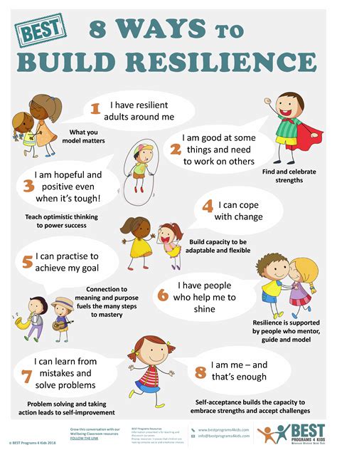Building Resilience: Empowering Children to Safeguard Themselves