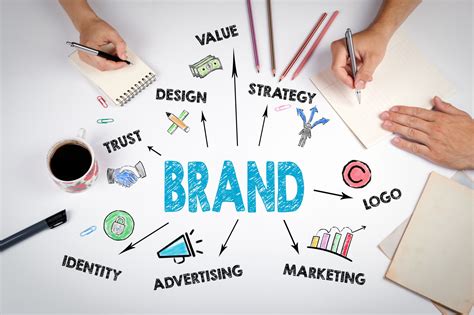 Building Your Brand: Creating a Strong and Memorable Image