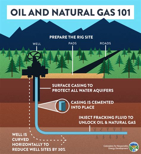 Challenges Encountered during the Oil Exploration Process