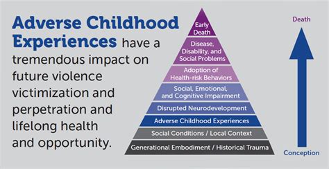 Childhood Trauma: The Link between Past Experiences and Dreams of Abduction and Maltreatment