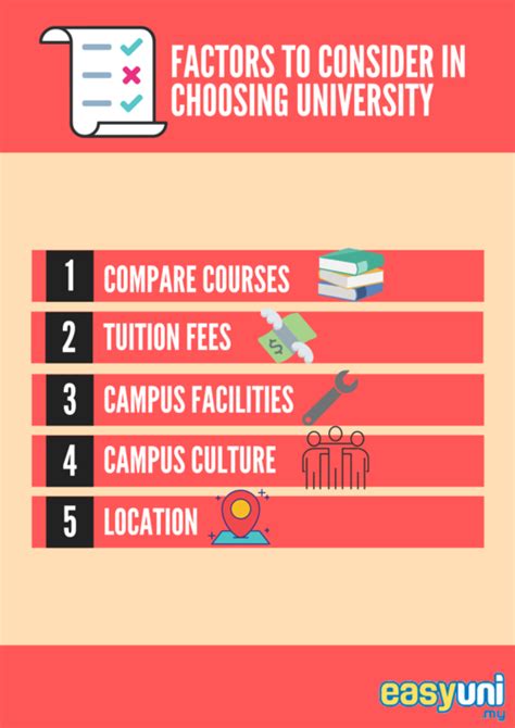 Choosing the Ideal University: Factors to Consider