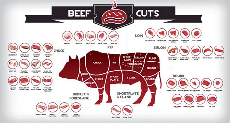 Choosing the Perfect Cut: Understanding Different Types of Steak