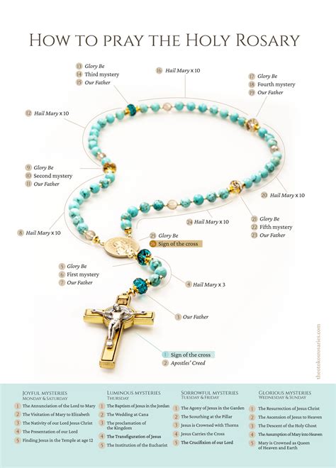 Choosing the Perfect Rosary: A Guide to Meaningful Gifts