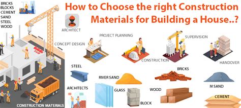 Choosing the Right Building Materials