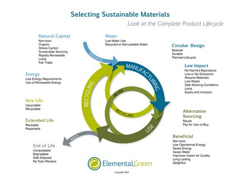Choosing the Right Materials: A Guide for Selecting High-Quality and Durable Products