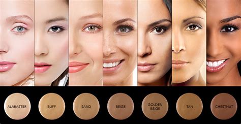 Choosing the Right Shade for Your Skin Tone