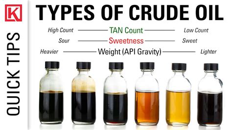 Choosing the Right Type of Oil: Crude Oil vs. Refined Oil