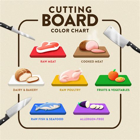Chopping Away: Analyzing the Action of Cutting on a Board and Its Relation to Decision-making in Dreams