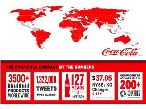 Coke Around the World: Cultural Significance and Global Appeal